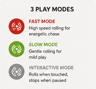 TailsAura™ Smart Rolling/Motion Ball – Interactive Dog&Cat Toy